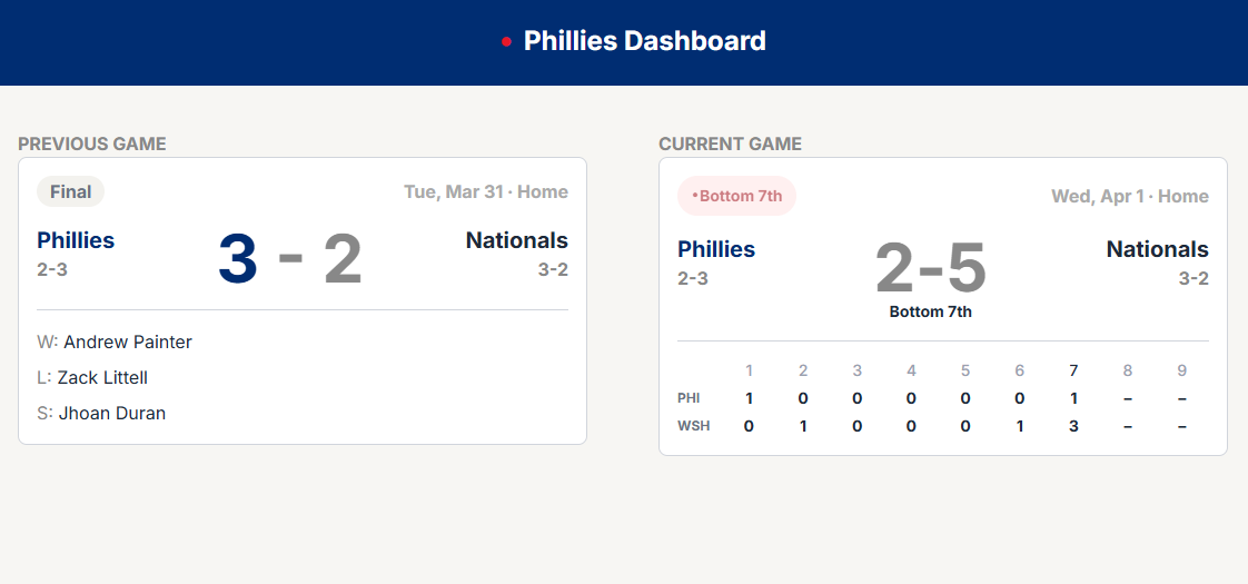 Screenshot of Phillies Dashboard app